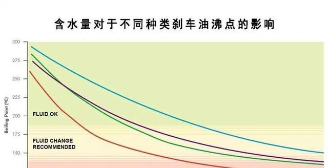 鼓式制动器,摩托车刹车圈,轮毂刹车圈,Drum brake,摩托车制动铁套 鼓式制动器,摩托车刹车圈,轮毂刹车圈,Drum brake,摩托车制动铁套
