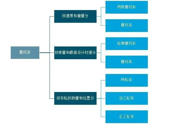 鼓式制动器,摩托车刹车圈,轮毂刹车圈,Drum brake,摩托车制动铁套