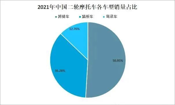 鼓式制动器,摩托车刹车圈,轮毂刹车圈,Drum brake,摩托车制动铁套