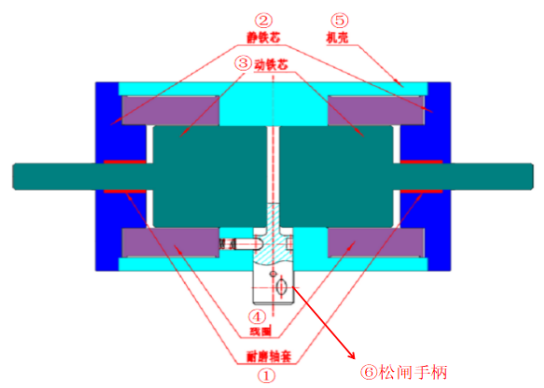 鼓式制动器,摩托车刹车圈,轮毂刹车圈,Drum brake,摩托车制动铁套