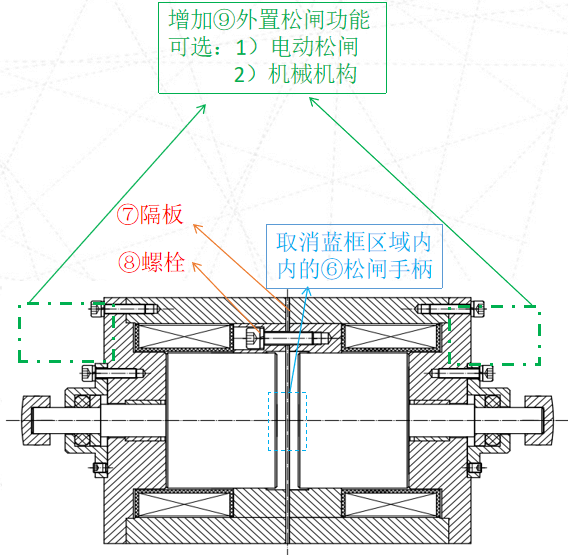 鼓式制动器,摩托车刹车圈,轮毂刹车圈,Drum brake,摩托车制动铁套