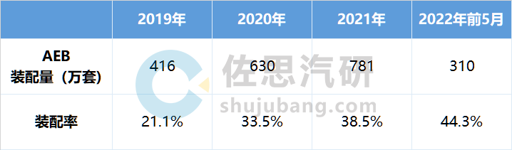 鼓式制动器,摩托车刹车圈,轮毂刹车圈,Drum brake,摩托车制动铁套
