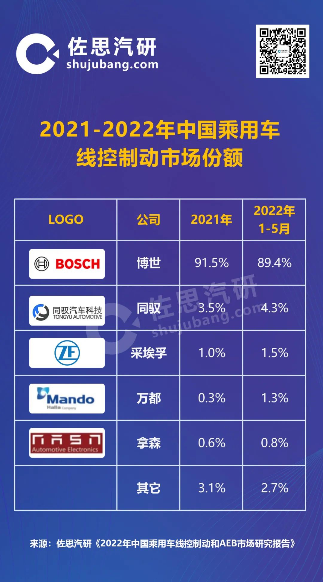 鼓式制动器,摩托车刹车圈,轮毂刹车圈,Drum brake,摩托车制动铁套