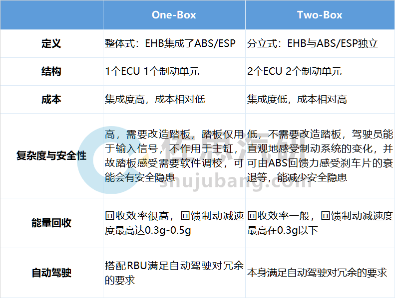 鼓式制动器,摩托车刹车圈,轮毂刹车圈,Drum brake,摩托车制动铁套