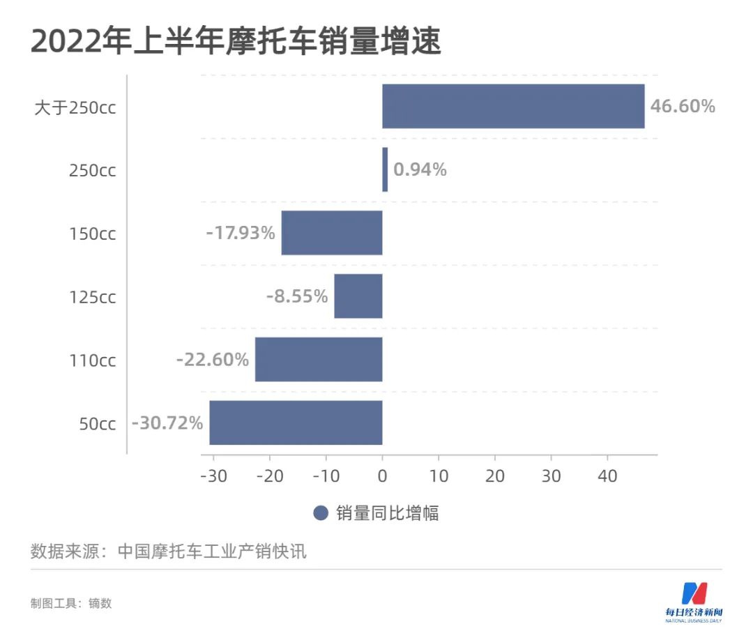 鼓式制动器,摩托车刹车圈,轮毂刹车圈,Drum brake,摩托车制动铁套