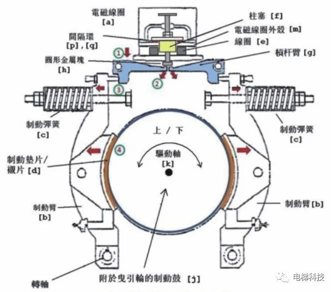 鼓式制动器,摩托车刹车圈,轮毂刹车圈,Drum brake,摩托车制动铁套