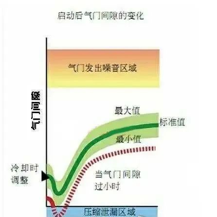 鼓式制动器,摩托车刹车圈,轮毂刹车圈,Drum brake,摩托车制动铁套