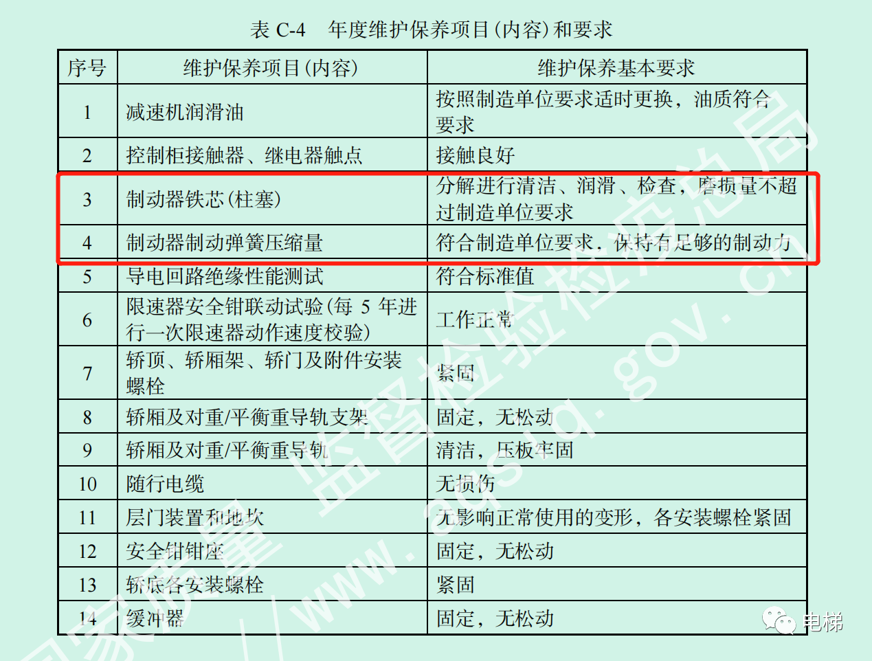 鼓式制动器,摩托车刹车圈,轮毂刹车圈,Drum brake,摩托车制动铁套