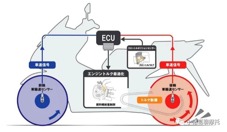 鼓式制动器,摩托车刹车圈,轮毂刹车圈,Drum brake,摩托车制动铁套