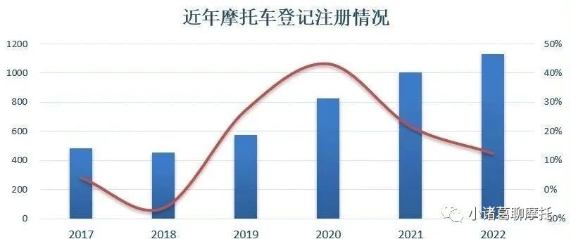 鼓式制动器,摩托车刹车圈,轮毂刹车圈,Drum brake,摩托车制动铁套