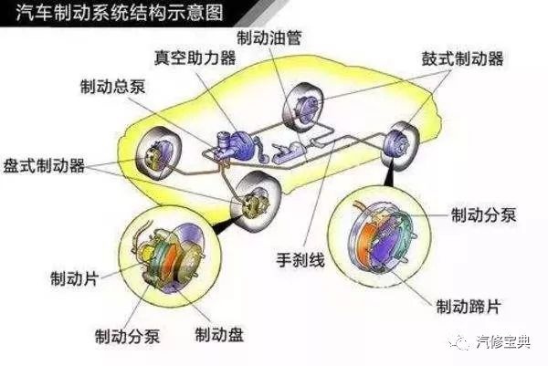 鼓式制动器,摩托车刹车圈,轮毂刹车圈,Drum brake,摩托车制动铁套