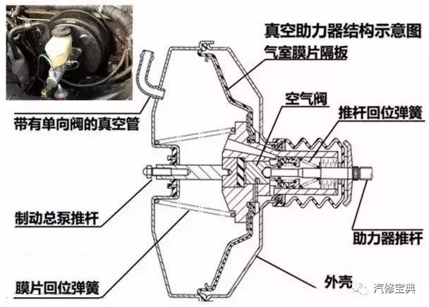 鼓式制动器,摩托车刹车圈,轮毂刹车圈,Drum brake,摩托车制动铁套