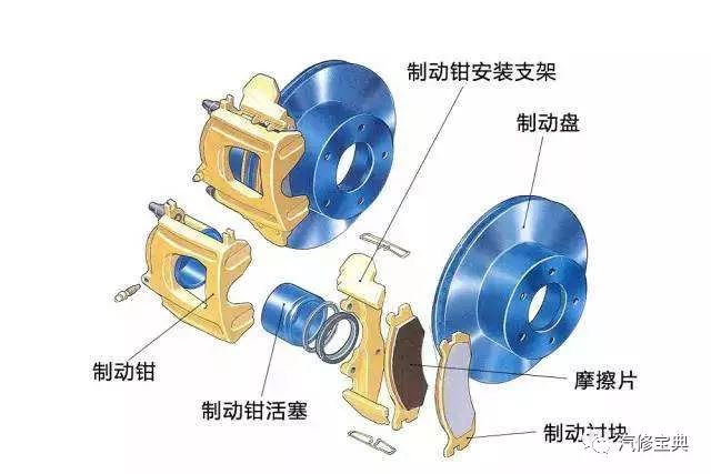 鼓式制动器,摩托车刹车圈,轮毂刹车圈,Drum brake,摩托车制动铁套