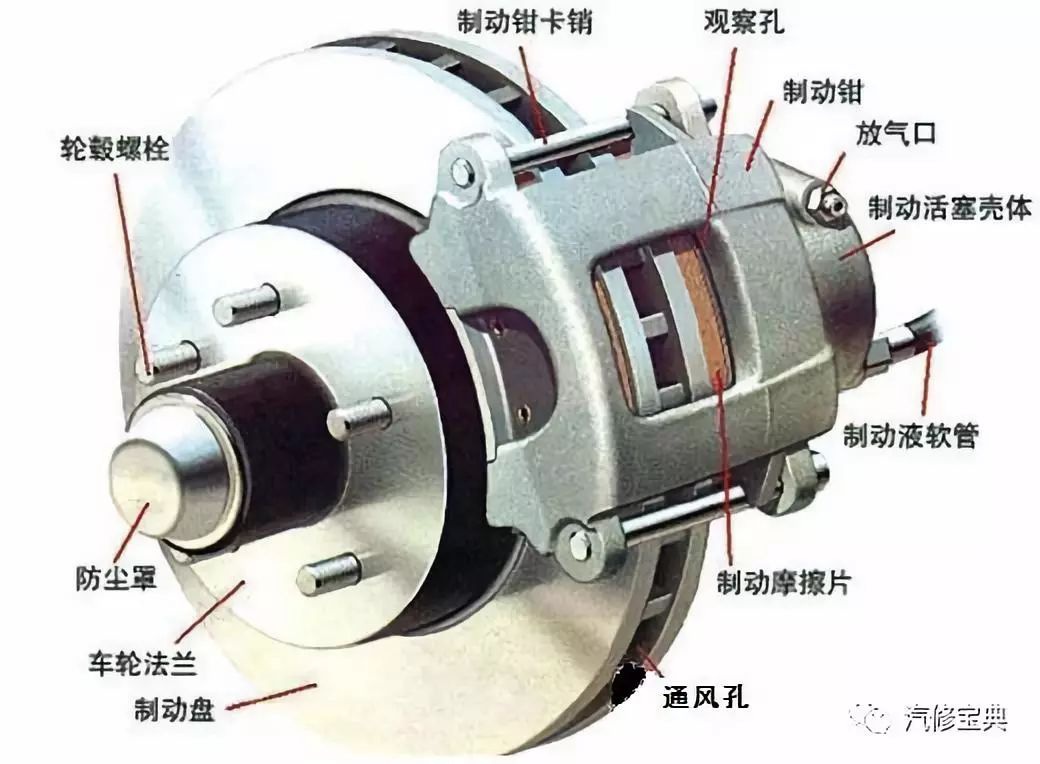 鼓式制动器,摩托车刹车圈,轮毂刹车圈,Drum brake,摩托车制动铁套