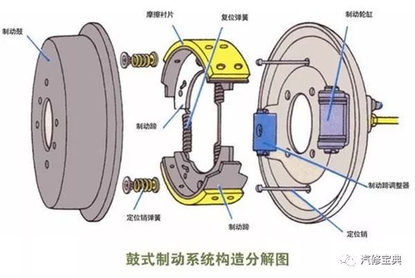 鼓式制动器,摩托车刹车圈,轮毂刹车圈,Drum brake,摩托车制动铁套