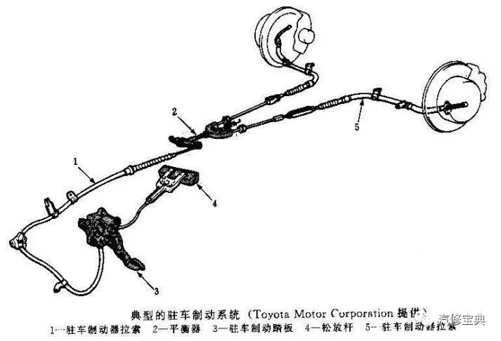 鼓式制动器,摩托车刹车圈,轮毂刹车圈,Drum brake,摩托车制动铁套