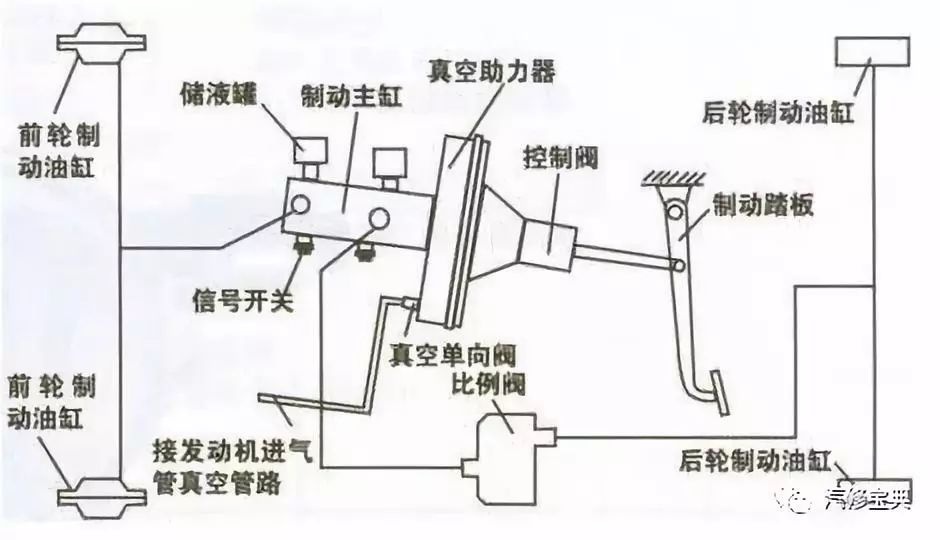 鼓式制动器,摩托车刹车圈,轮毂刹车圈,Drum brake,摩托车制动铁套