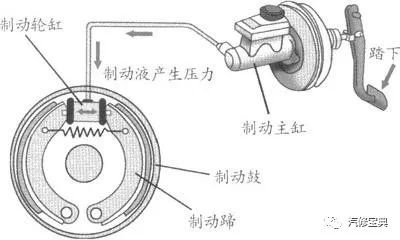 鼓式制动器,摩托车刹车圈,轮毂刹车圈,Drum brake,摩托车制动铁套