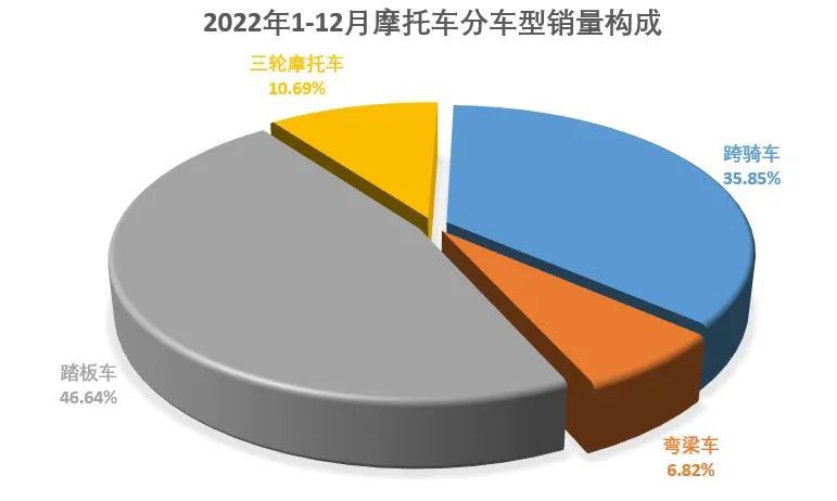 鼓式制动器,摩托车刹车圈,轮毂刹车圈,Drum brake,摩托车制动铁套