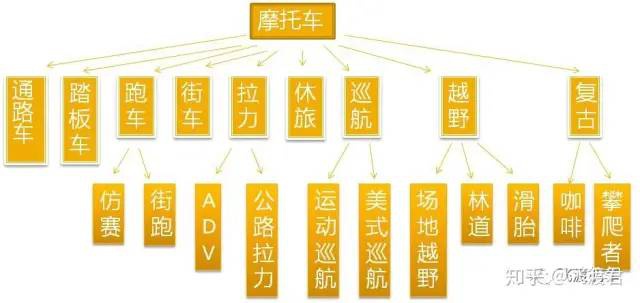鼓式制动器,摩托车刹车圈,轮毂刹车圈,Drum brake,摩托车制动铁套 鼓式制动器,摩托车刹车圈,轮毂刹车圈,Drum brake,摩托车制动铁套