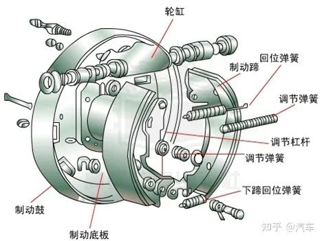 鼓式制动器,摩托车刹车圈,轮毂刹车圈,Drum brake,摩托车制动铁套 鼓式制动器,摩托车刹车圈,轮毂刹车圈,Drum brake,摩托车制动铁套