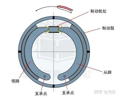 鼓式制动器,摩托车刹车圈,轮毂刹车圈,Drum brake,摩托车制动铁套 鼓式制动器,摩托车刹车圈,轮毂刹车圈,Drum brake,摩托车制动铁套