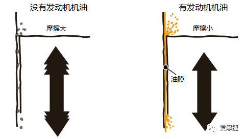 鼓式制动器,摩托车刹车圈,轮毂刹车圈,Drum brake,摩托车制动铁套