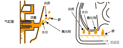 鼓式制动器,摩托车刹车圈,轮毂刹车圈,Drum brake,摩托车制动铁套