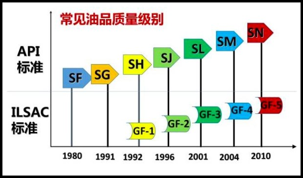 鼓式制动器,摩托车刹车圈,轮毂刹车圈,Drum brake,摩托车制动铁套