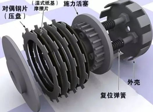 鼓式制动器,摩托车刹车圈,轮毂刹车圈,Drum brake,摩托车制动铁套