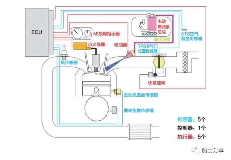 鼓式制动器,摩托车刹车圈,轮毂刹车圈,Drum brake,摩托车制动铁套