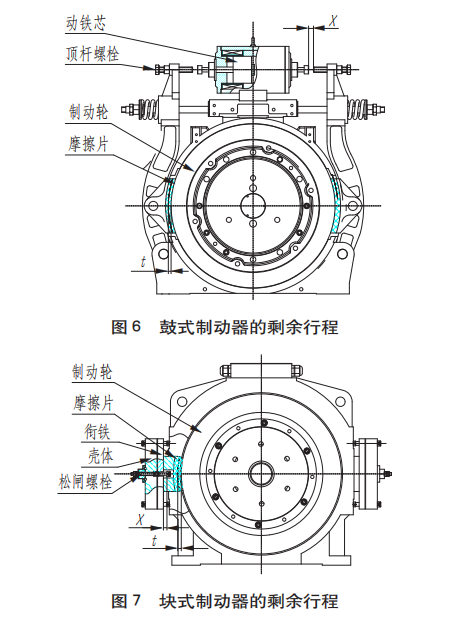 鼓式制动器,摩托车刹车圈,轮毂刹车圈,Drum brake,摩托车制动铁套