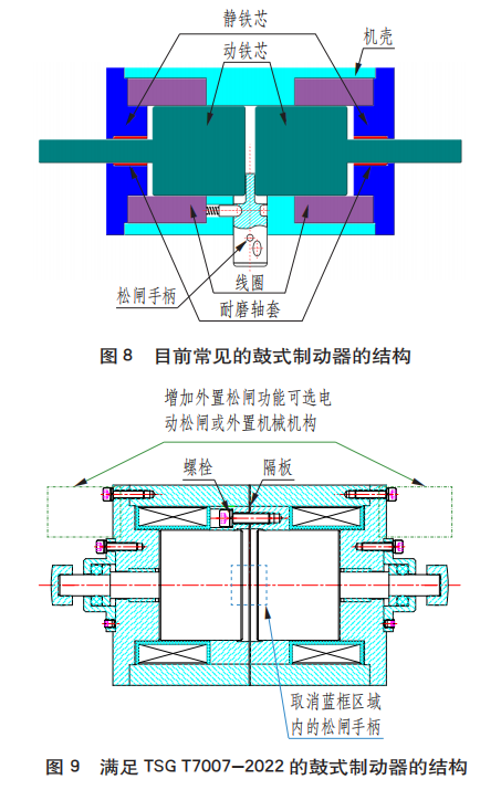 鼓式制动器,摩托车刹车圈,轮毂刹车圈,Drum brake,摩托车制动铁套