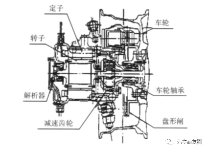 鼓式制动器,摩托车刹车圈,轮毂刹车圈,Drum brake,摩托车制动铁套