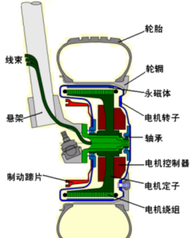 鼓式制动器,摩托车刹车圈,轮毂刹车圈,Drum brake,摩托车制动铁套 鼓式制动器,摩托车刹车圈,轮毂刹车圈,Drum brake,摩托车制动铁套