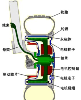 鼓式制动器,摩托车刹车圈,轮毂刹车圈,Drum brake,摩托车制动铁套