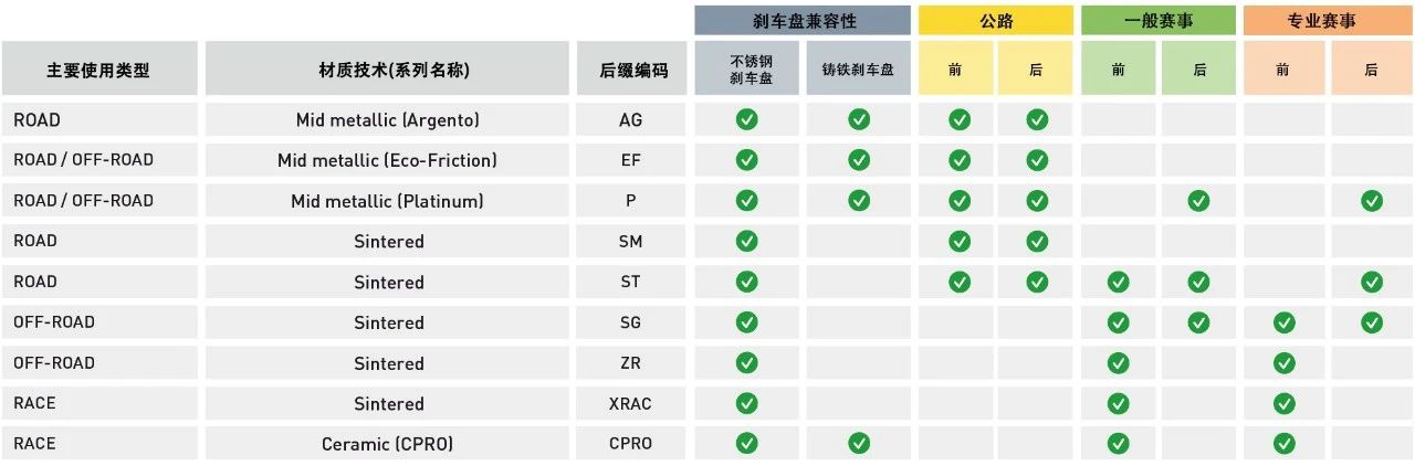 鼓式制动器,摩托车刹车圈,轮毂刹车圈,Drum brake,摩托车制动铁套