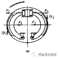 鼓式制动器,摩托车刹车圈,轮毂刹车圈,Drum brake,摩托车制动铁套