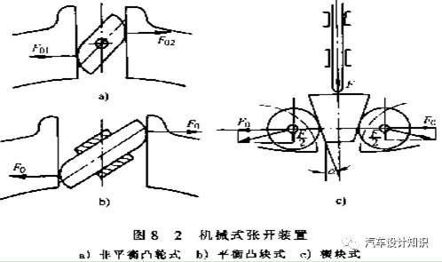 鼓式制动器,摩托车刹车圈,轮毂刹车圈,Drum brake,摩托车制动铁套