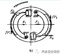 鼓式制动器,摩托车刹车圈,轮毂刹车圈,Drum brake,摩托车制动铁套