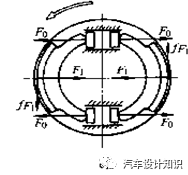 鼓式制动器,摩托车刹车圈,轮毂刹车圈,Drum brake,摩托车制动铁套