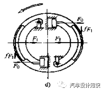 鼓式制动器,摩托车刹车圈,轮毂刹车圈,Drum brake,摩托车制动铁套