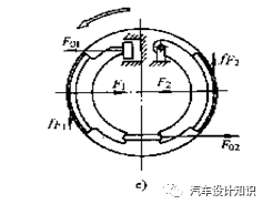 鼓式制动器,摩托车刹车圈,轮毂刹车圈,Drum brake,摩托车制动铁套