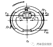 鼓式制动器,摩托车刹车圈,轮毂刹车圈,Drum brake,摩托车制动铁套