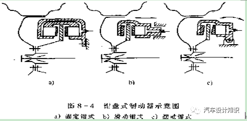 鼓式制动器,摩托车刹车圈,轮毂刹车圈,Drum brake,摩托车制动铁套